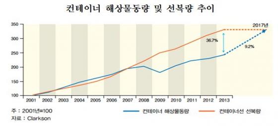 BS글로벌 이미지