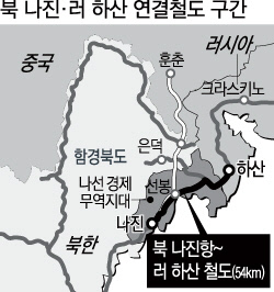 나진 이미지