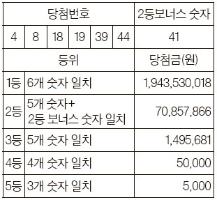 로또복권 이미지