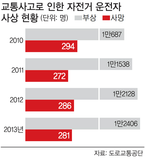 공단오토바이자전거 이미지