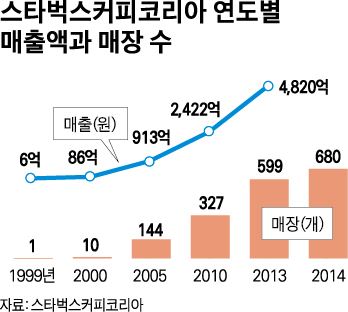 오감커피 이미지