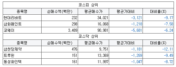 이수에스앤씨 이미지