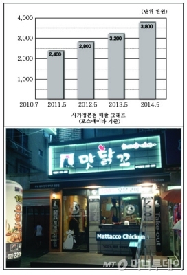 맛닭꼬 이미지
