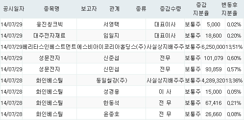 (주) 에스비코리아 이미지