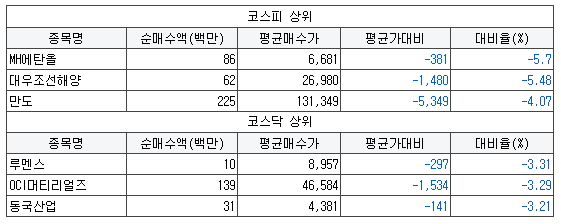 대림디앤아이 이미지