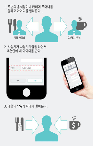 하나로쇼핑 이미지
