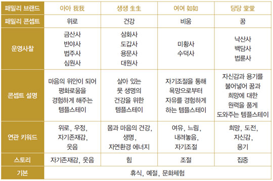 배우는여행 이미지