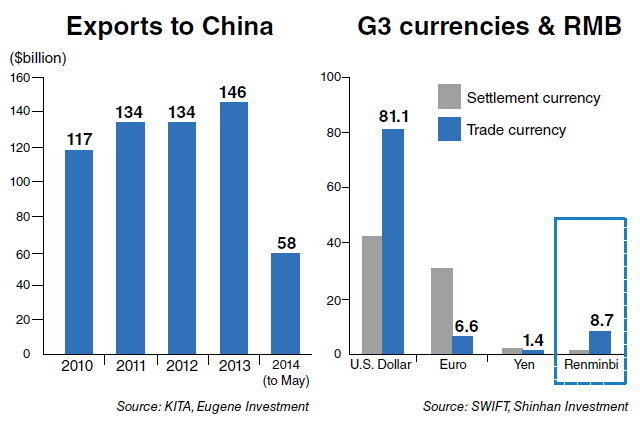 Weekender Seoul Beijing Set For Further Economic Integration weekender-seoul-beijing-set-for-further-economic-integration