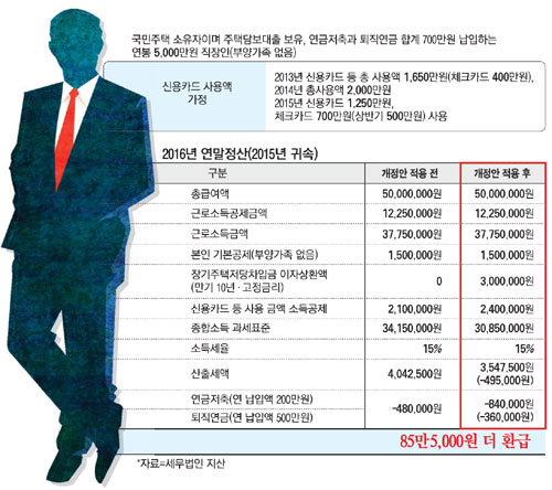 세무법인중산중산 이미지