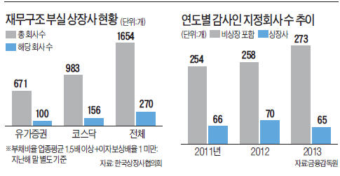 지정분식 이미지