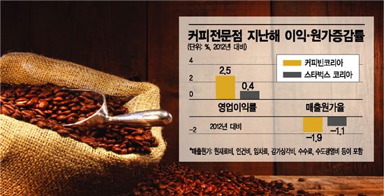 커피써 이미지