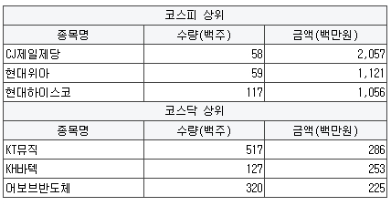 영흥석유 이미지