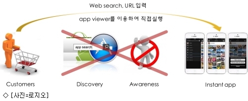 로지오 이미지