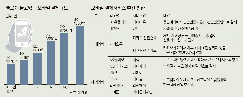 돈맥 이미지