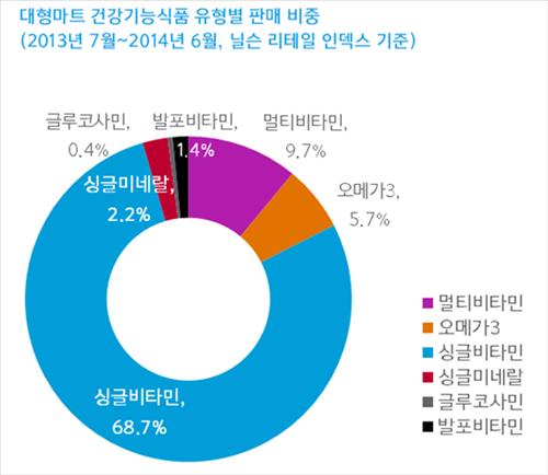 건강마트 이미지
