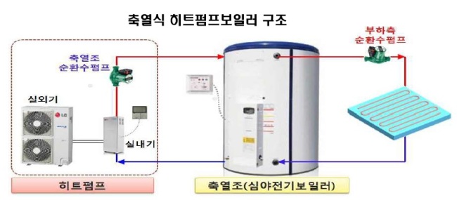 대성냉동전자 이미지
