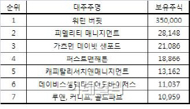 코브파트너스 이미지