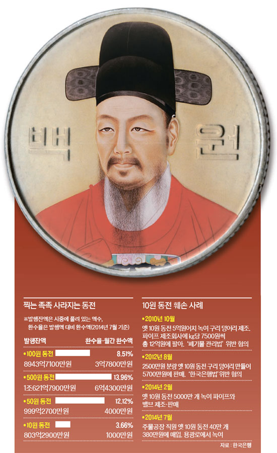 장군 이미지