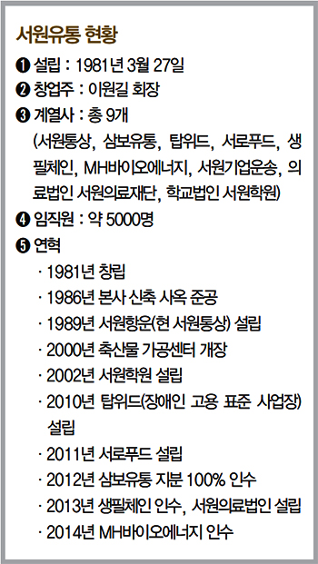 서원슈퍼 이미지