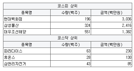 씨엔씨정보통신 이미지