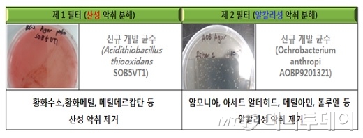 유성엔지니어링 이미지