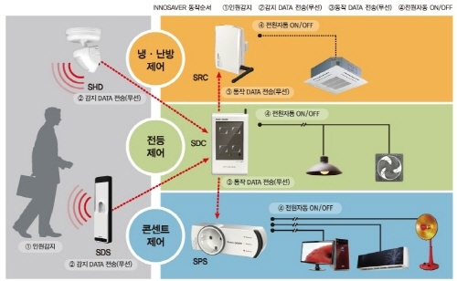 이노시스템 이미지