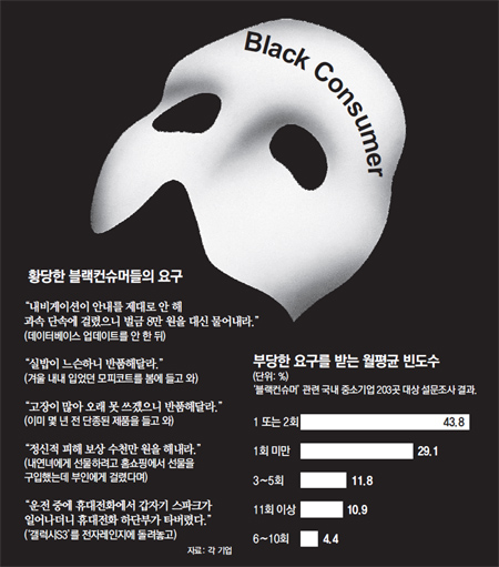 블랙컨슈머 이미지
