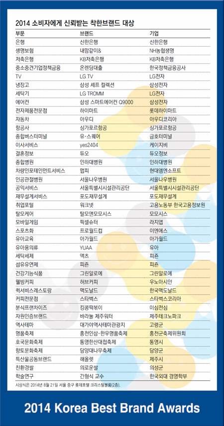 동아축산유통 이미지