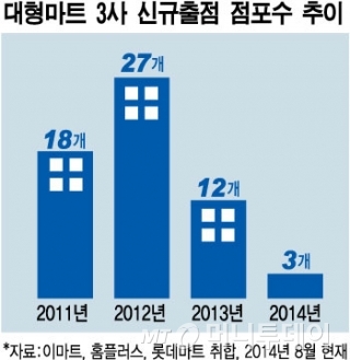제로마트 이미지