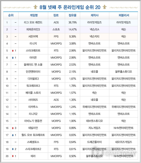 5스타 PC방 이미지