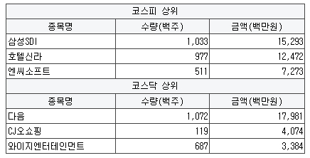신성어뮤즈먼트 이미지