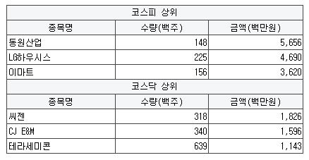 (주)한국뉴팜바이오 이미지