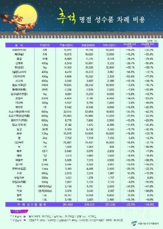 2000마트 이미지