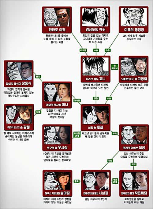 로또타짜 이미지