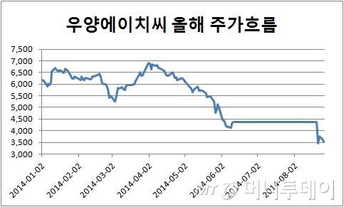 우양에이치씨(주) 이미지
