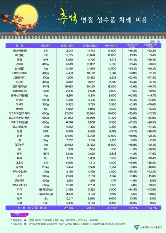 원대로마트 이미지