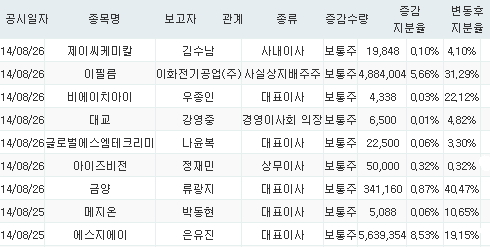 에스엠케미칼(주) 이미지