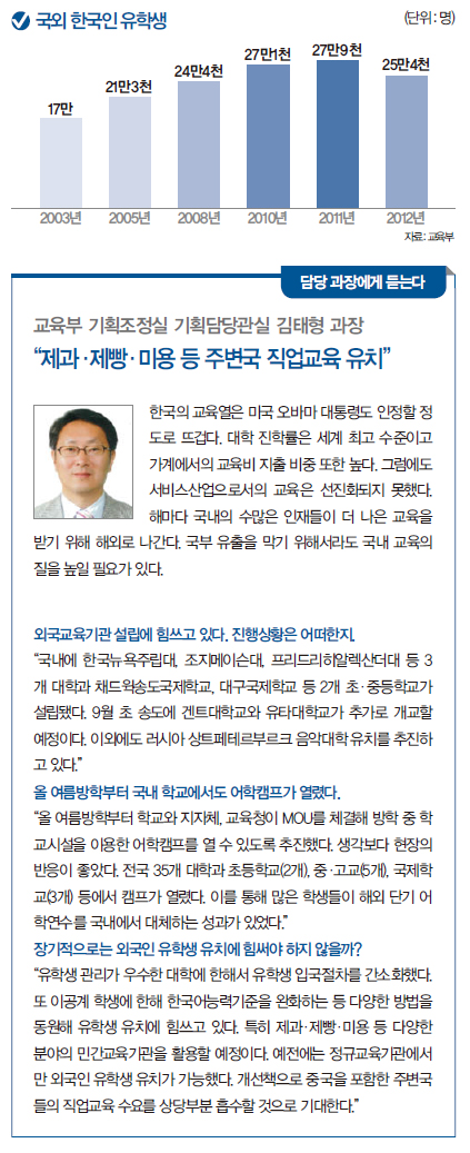 글로벌환경 이미지