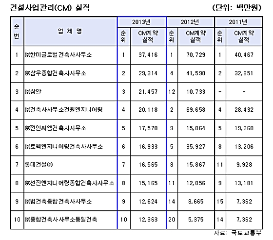 상승종합건축사사무소 이미지