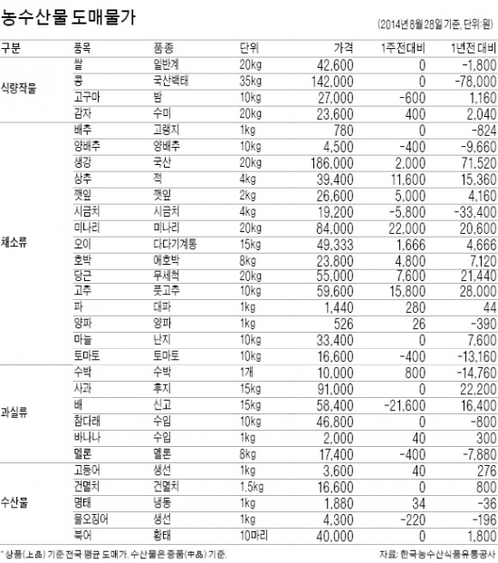 한국축산물도매센타 이미지