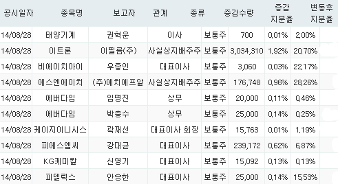 (주)에스엔에이치 이미지