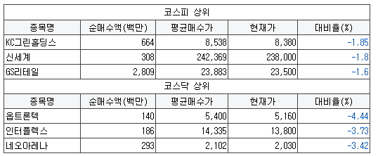 한국삼일상사 이미지