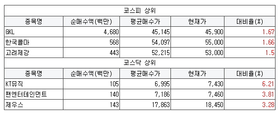 엠에스넷 이미지