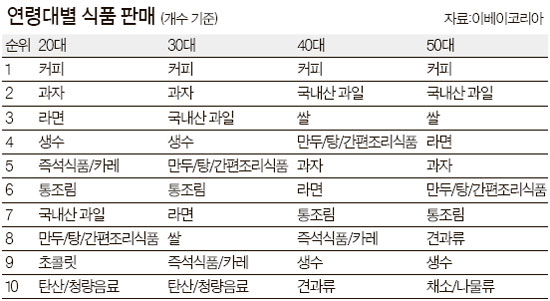엄마커피 이미지