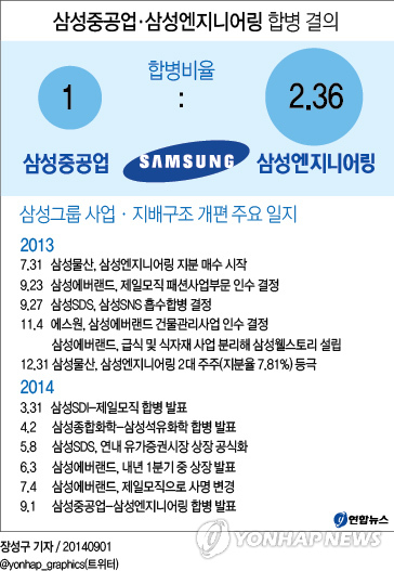 보름달홍삼 이미지