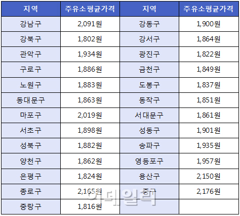 용마로주유소 이미지