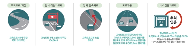 판교일산방향 장수 이미지