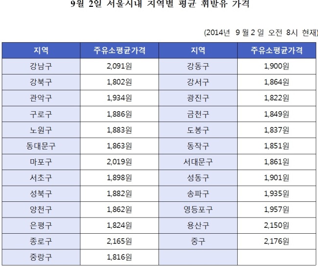 용마로주유소 이미지