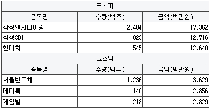 성호종합에너지 이미지