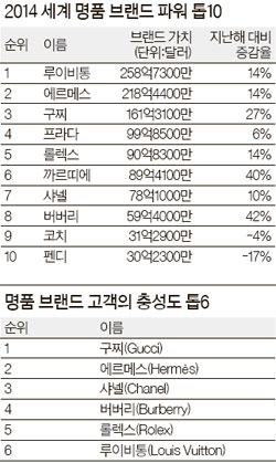 명품 이미지